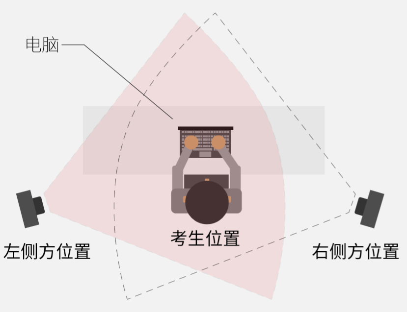 新疆医科大学第七附属医院2022年第二次面向社会公开招聘事业单位编制外工作人员资格审查通过人员名单及后续考核安排