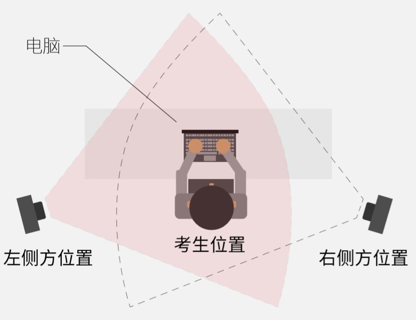 新疆医科大学第七附属医院2024年面向社会  公开招聘事业单位工作人员资格审查通过人员名单及后续考核安排